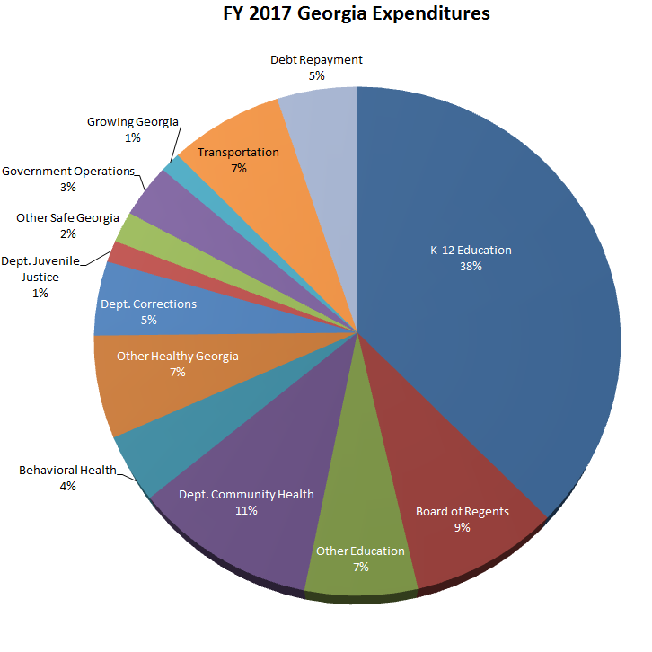 it-s-a-budget-georgiapol